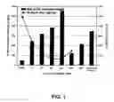 Fig. 02 - Delivery of an odor control agent through the use of a presaturated wipe