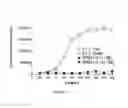 Fig. 11 - Compositions and Methods for the Treatment and Prevention of Neoplastic Disorders