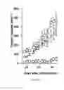 Fig. 15 - Compositions and Methods for the Treatment and Prevention of Neoplastic Disorders