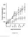 Fig. 17 - Compositions and Methods for the Treatment and Prevention of Neoplastic Disorders