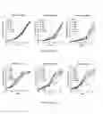 Fig. 18 - Compositions and Methods for the Treatment and Prevention of Neoplastic Disorders
