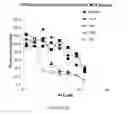 Fig. 28 - Compositions and Methods for the Treatment and Prevention of Neoplastic Disorders