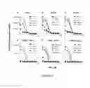 Fig. 33 - Compositions and Methods for the Treatment and Prevention of Neoplastic Disorders