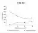 Fig. 07 - METHOD AND SYSTEM TO REMOVE SOLUBLE TNFR1, TNFR2, AND IL2 IN PATIENTS