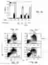 Fig. 10 - Method and pharmaceutical composition for treating inflammation