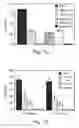 Fig. 12 - Method and pharmaceutical composition for treating inflammation