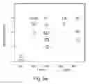 Fig. 13 - Method and pharmaceutical composition for treating inflammation