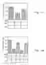 Fig. 22 - Method and pharmaceutical composition for treating inflammation