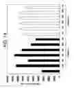Fig. 19 - Methods And Compounds For Altering The Load Of Hepatitis Virus