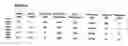Fig. 07 - Perhydrolase