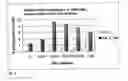 Fig. 06 - Method for Determining Responsiveness to Chk1 Inhibitors