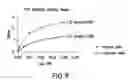 Fig. 24 - Immune-derived moieties reactive against lysophosphatidic acid