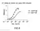 Fig. 25 - Immune-derived moieties reactive against lysophosphatidic acid