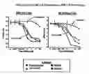 Fig. 01 - Methods using 3-(4-amino-1-oxo-1,3-dihydro-isoindol-2-yl)-piperidine-2,6-dione for treatment of certain leukemias