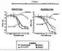 Fig. 02 - Methods using 3-(4-amino-1-oxo-1,3-dihydro-isoindol-2-yl)-piperidine-2,6-dione for treatment of certain leukemias