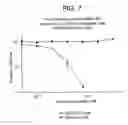 Fig. 09 - Method of targeting specific cell populations using cell-binding agent maytansinoid conjugates linked via a non-cleavable linker, said conjugates and methods of making said conjugates
