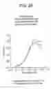 Fig. 33 - Method of targeting specific cell populations using cell-binding agent maytansinoid conjugates linked via a non-cleavable linker, said conjugates and methods of making said conjugates
