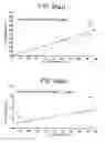 Fig. 45 - Recombinant DNA molecules encoding aminopeptidase enzymes and their use in the preparation of vaccines against helminth infections