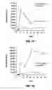 Fig. 07 - Adjuvant compositions and methods for enhancing immune responses to polynucleotide-based vaccines