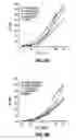Fig. 08 - Adjuvant compositions and methods for enhancing immune responses to polynucleotide-based vaccines