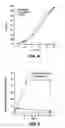 Fig. 09 - Adjuvant compositions and methods for enhancing immune responses to polynucleotide-based vaccines