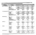 Fig. 35 - Dosage Form Containing Oxycodone and Naloxone