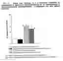 Fig. 53 - Dosage Form Containing Oxycodone and Naloxone