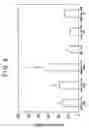 Fig. 06 - Microparticle preparation and medical composition