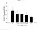 Fig. 02 - Compositions, methods, and devices for treating liver disease