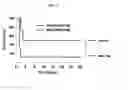 Fig. 08 - Compositions, methods, and devices for treating liver disease