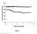 Fig. 05 - Calcium Potassium Ferrocyanide, a prophylactic mixture comprising this compound and the use thereof for decorporation of Radiocesium in subjects affected by nuclear radiation