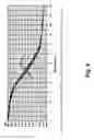 Fig. 05 - Direct inoculation method using frozen concentrated cultures and associated device