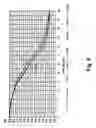 Fig. 06 - Direct inoculation method using frozen concentrated cultures and associated device