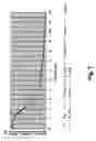 Fig. 08 - Direct inoculation method using frozen concentrated cultures and associated device