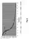 Fig. 09 - Direct inoculation method using frozen concentrated cultures and associated device