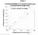Fig. 02 - High performance gellan gums and methods for production thereof
