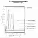 Fig. 01 - Article with lubricated surface and method