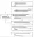 Fig. 01 - Method for producing grown materials and products made thereby
