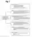 Fig. 02 - Method for producing grown materials and products made thereby