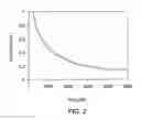 Fig. 03 - Bis-carbazole monomers and polymers