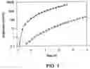 Fig. 02 - Opto-electronic devices containing sulfonated copolymers