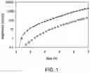 Fig. 02 - OPTO-ELECTRONIC DEVICES CONTAINING SULFONATED LIGHT-EMITTING COPOLYMERS