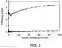 Fig. 03 - OPTO-ELECTRONIC DEVICES CONTAINING SULFONATED LIGHT-EMITTING COPOLYMERS