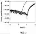 Fig. 04 - OPTO-ELECTRONIC DEVICES CONTAINING SULFONATED LIGHT-EMITTING COPOLYMERS