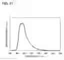Fig. 22 - Stilbene derivative, light emitting element, light emitting device, and electronic appliance