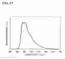Fig. 28 - Stilbene derivative, light emitting element, light emitting device, and electronic appliance