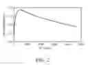 Fig. 03 - Method of photolithographic exposure