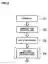 Fig. 03 - METHOD OF PROCESSING SUBSTRATE AND CHEMICAL USED IN THE SAME