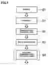 Fig. 04 - METHOD OF PROCESSING SUBSTRATE AND CHEMICAL USED IN THE SAME