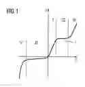 Fig. 02 - Method and device for influencing combustion processes